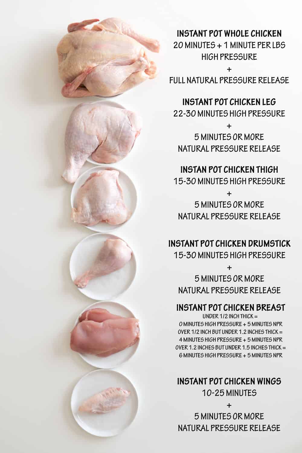 The longest experiment of all times: Instant Pot Chicken. How long to pressure cook a whole chicken, chicken legs, chicken thighs, chicken drumsticks, chicken wings AND chicken breasts. I've got chicken coming out of my ears now! Whole chicken and chicken parts with text overlay of times for Pinterest